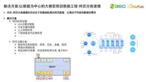 大模型研發核心 數據工程、自動化評估與知識圖譜融合在自然科學研究中的應用