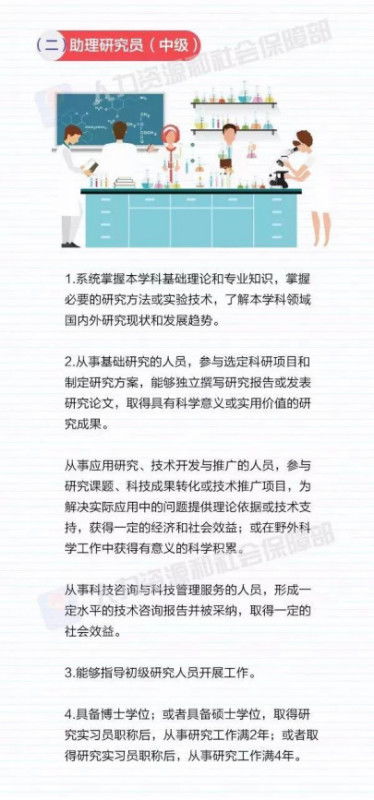 攀登學術階梯 自然科學研究者職稱評審核心條件解析