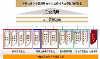 智選伙伴，賦能未來 企業(yè)如何精準(zhǔn)選擇管理咨詢公司