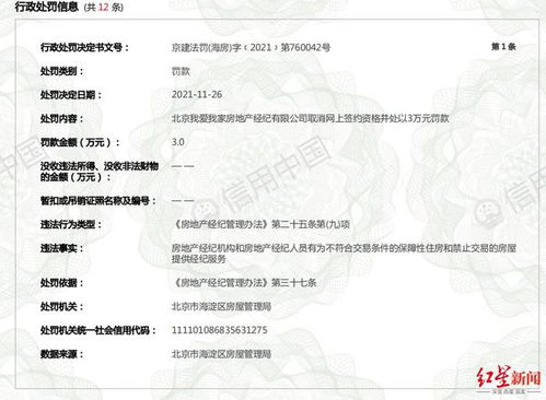經紀人私收介紹費，北京我愛我家被處罰警示行業(yè)規(guī)范